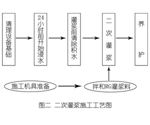 畅好乡灌浆料施工工艺—文字完整版