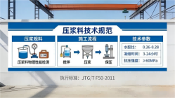 畅好乡本地工厂讲解：说一遍公路压浆料和铁路压浆料的区别