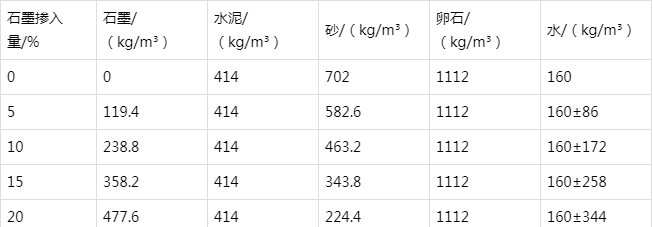 畅好乡防静电水泥砂浆怎么做(附配比及施工方法)